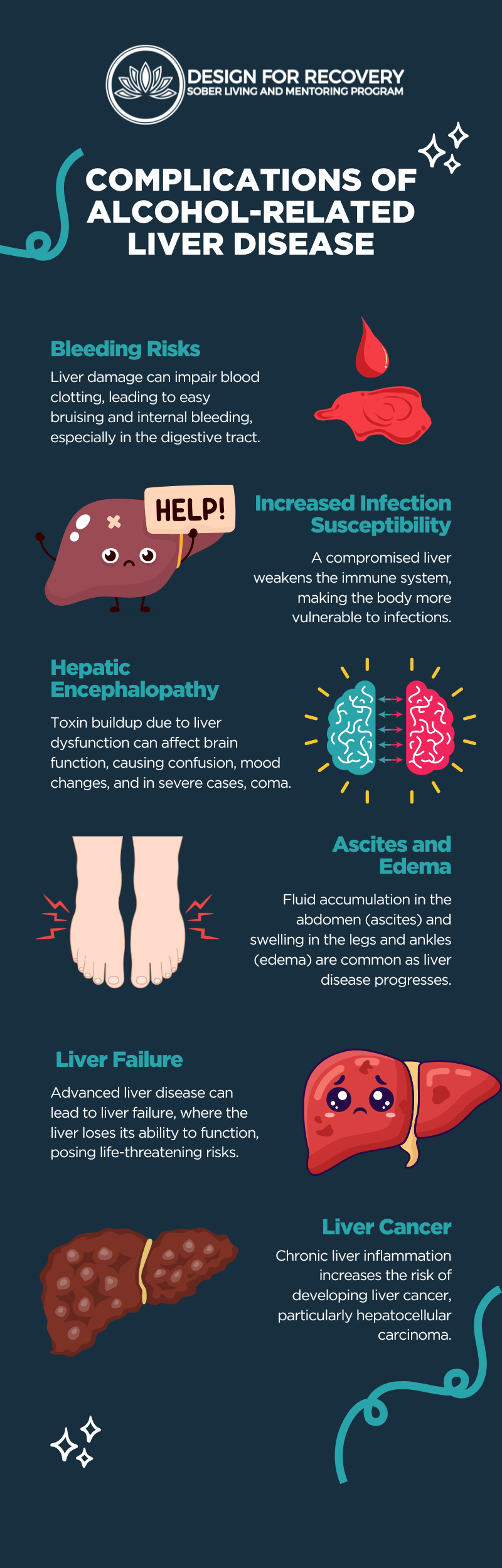 Complications of Alcohol-Related Liver Disease