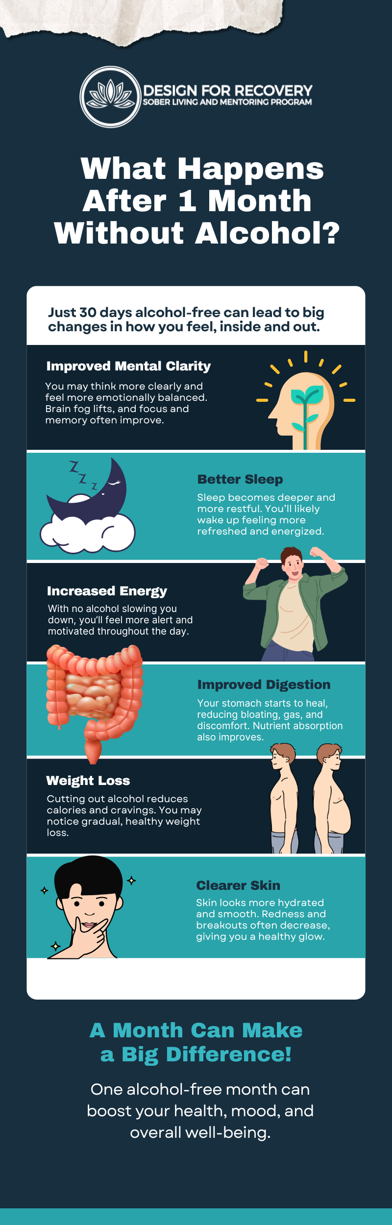 What Happens After One Month Without Alcohol