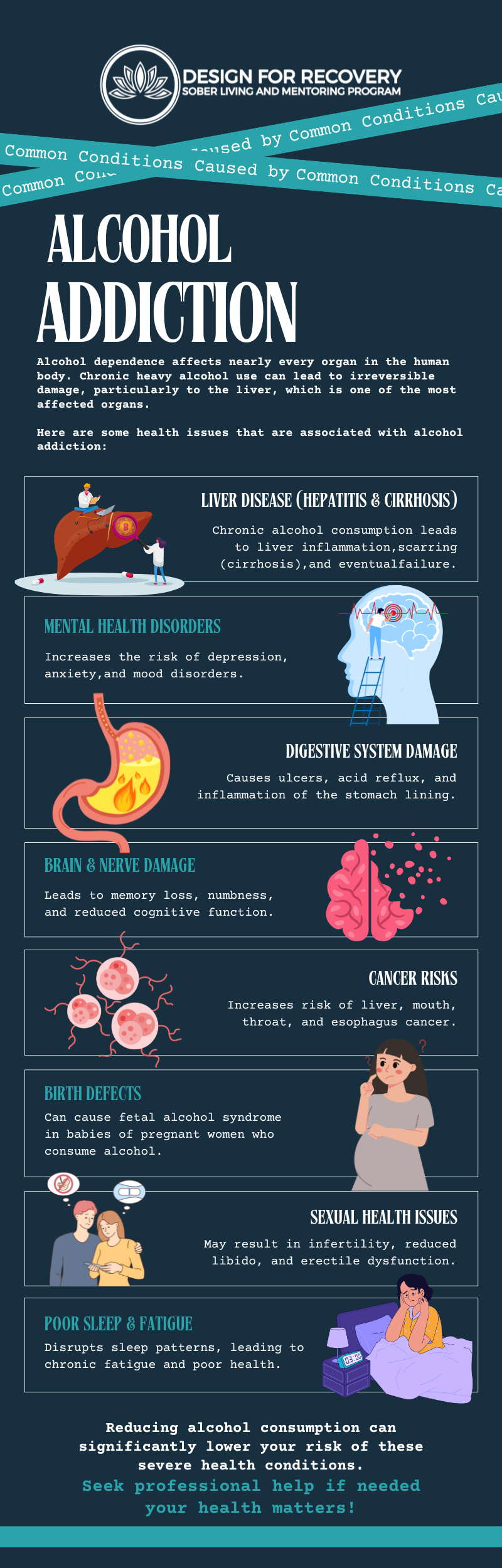 Common Conditions Caused By Alcohol Addiction