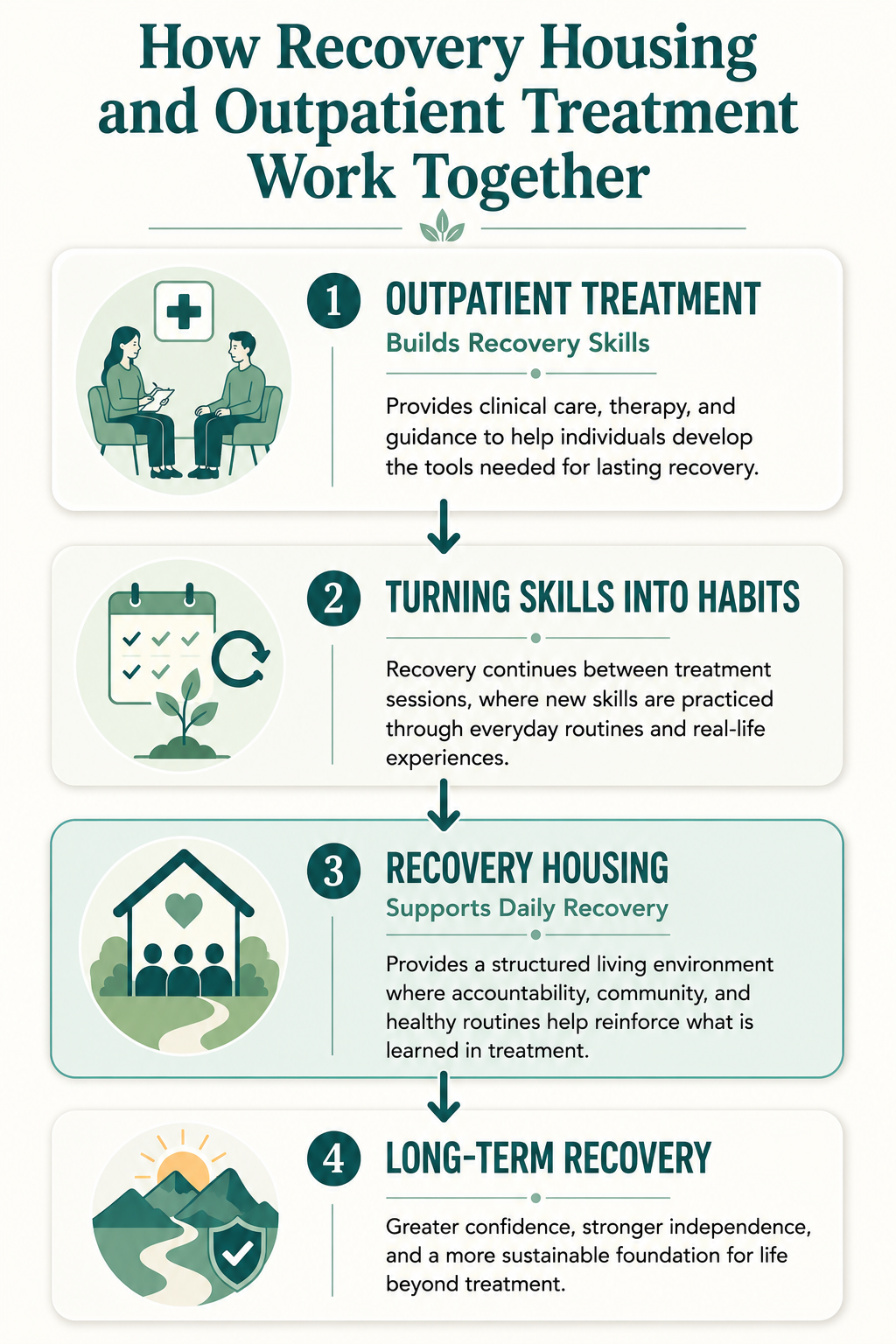 how-recovery-housing-info