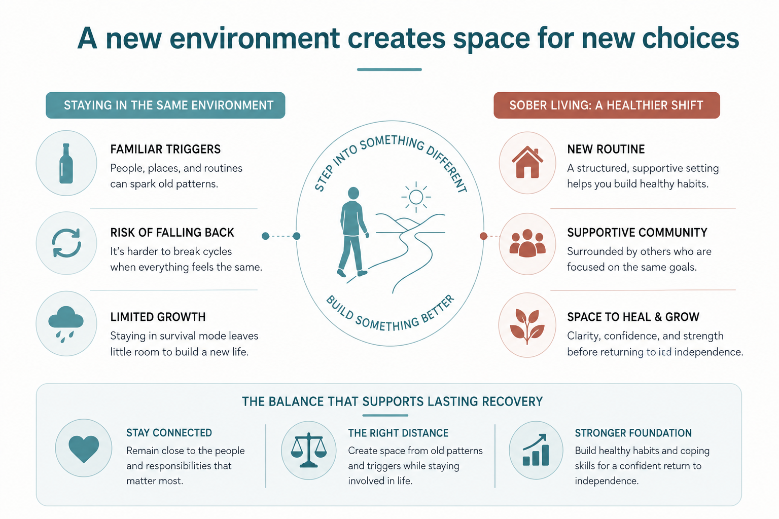 environment-space