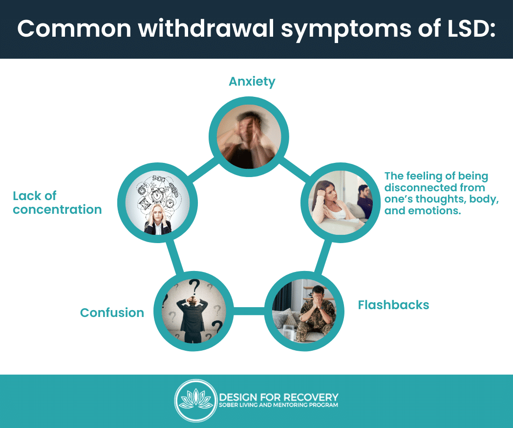 lsd-withdrawal-symptoms