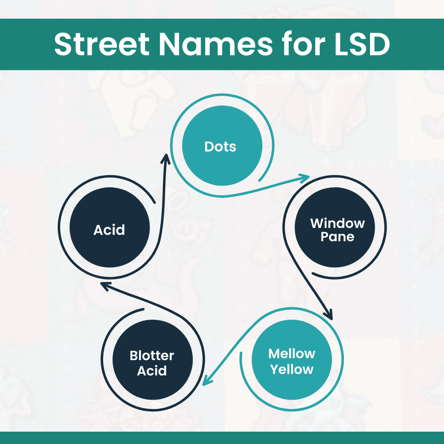 street-names-for-lsd