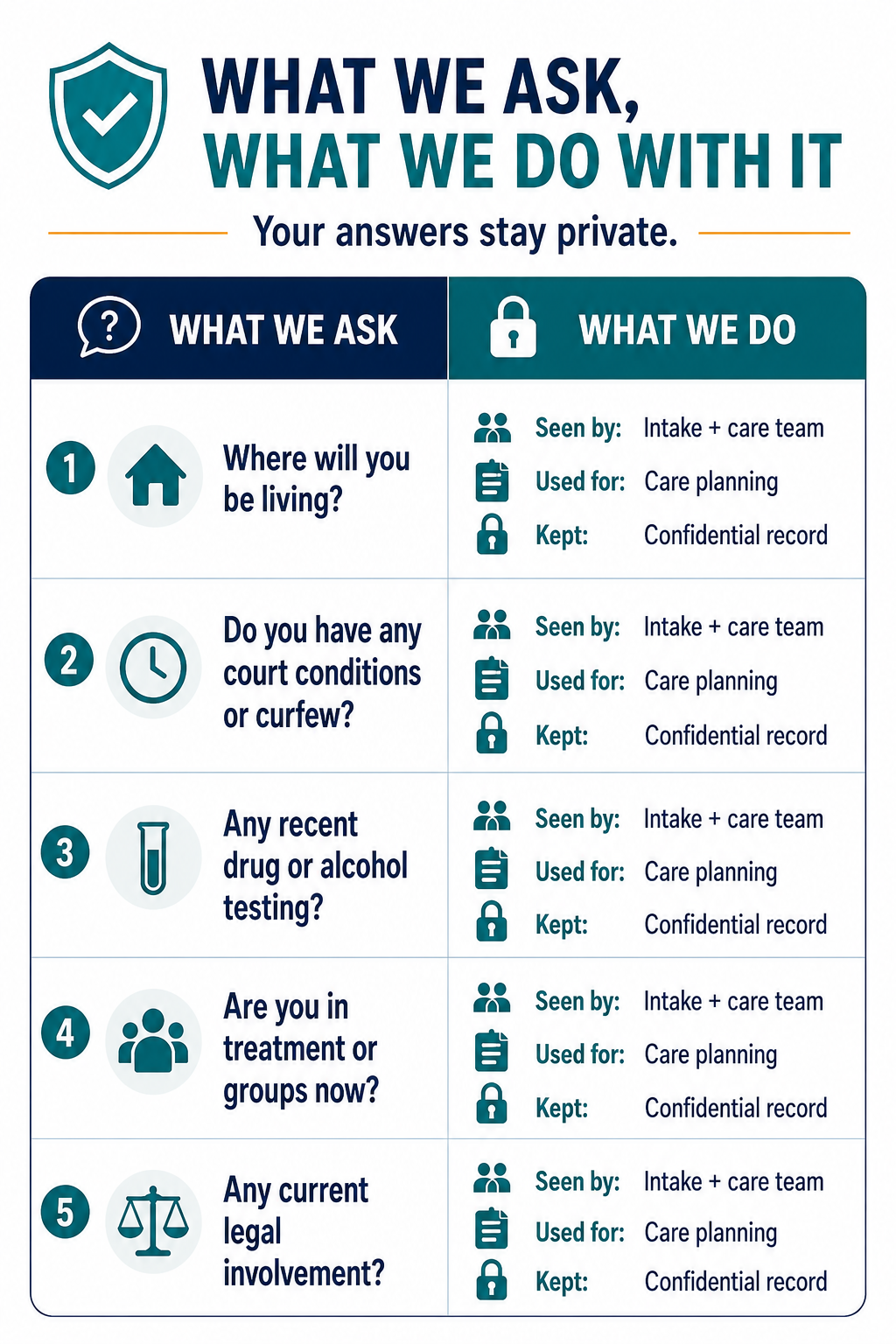 what-we-ask